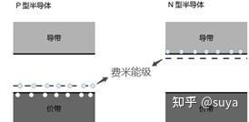 太阳灶的光学原理_太阳灶是不是光源_太阳能光电灶