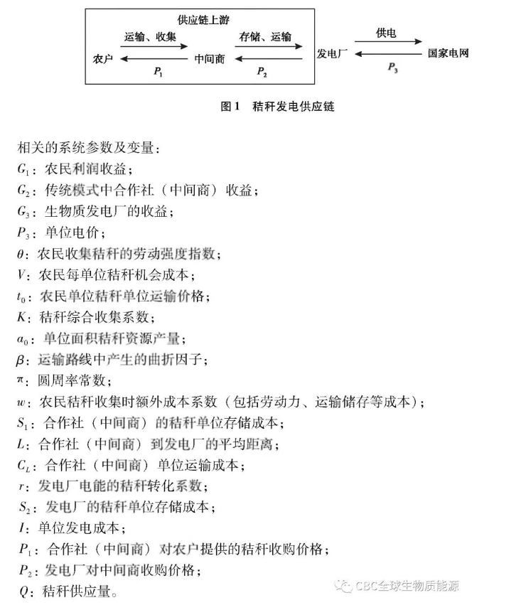 发电秸秆厂规范设计要求_秸秆发电厂设计规范_发电秸秆厂规范设计方案