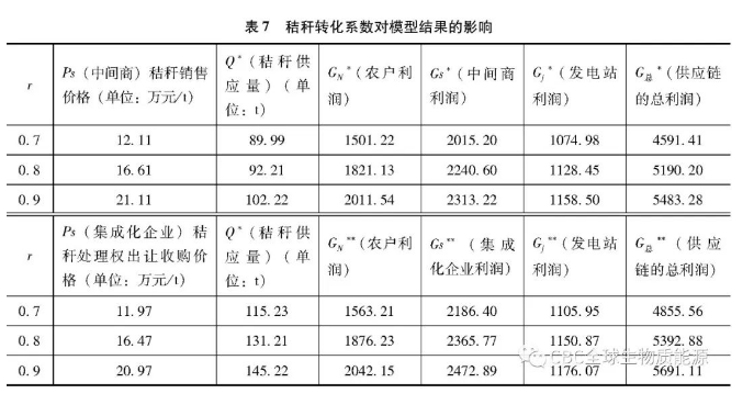 秸秆发电厂设计规范_发电秸秆厂规范设计方案_发电秸秆厂规范设计要求