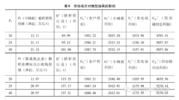 发电秸秆厂规范设计方案_发电秸秆厂规范设计要求_秸秆发电厂设计规范